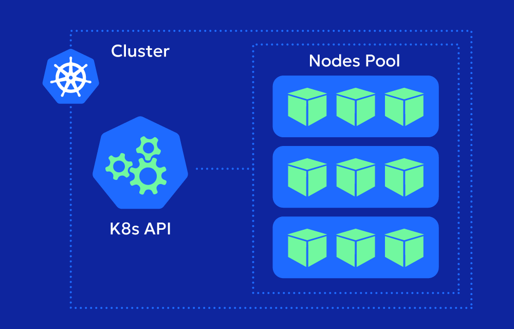 nodes pool